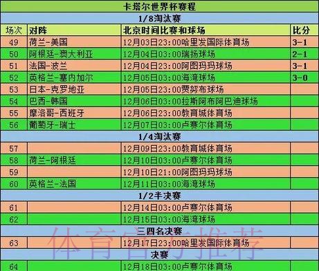 2026世界杯小组赛赛程完整版最新时间表直播平台 2026世界杯小组赛赛程完整版最新时间表直播平台