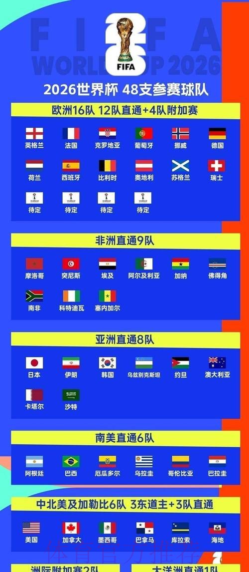 2026世界杯小组赛赛程高清版观看指南官网入口